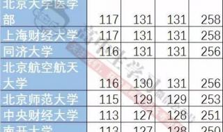 陕西理科分数在400分左右可以到哪些学校 400分左右的理科大学