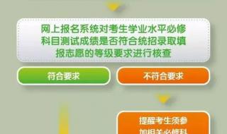 江苏高考合格考什么意思 江苏教育招生考试院