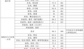 2022平顶山市一高中韩国际班分数线 一中分数线2022年