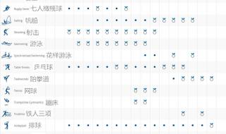 2028年奥运会举办时间周期 2022我国将举办第几届冬季奥林匹克运动会第一届冬季奥林匹克运动会的举办时间
