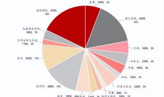 科特迪亚属于哪个州 利比里亚属于哪个洲