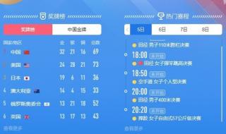 东京奥运会历届奖牌榜 21年奥运奖牌榜